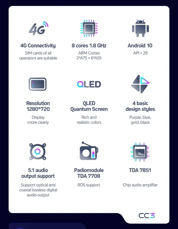 Штатная магнитола Teyes CC3 4/32 Opel GrandLand X (2017-2023)
