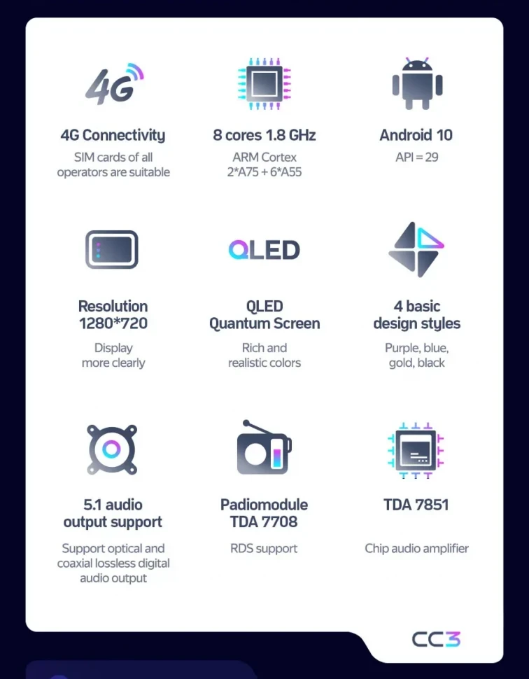 Штатная магнитола Teyes CC3 4/32 Ford Focus 2 (2004-2011) (черная) F1