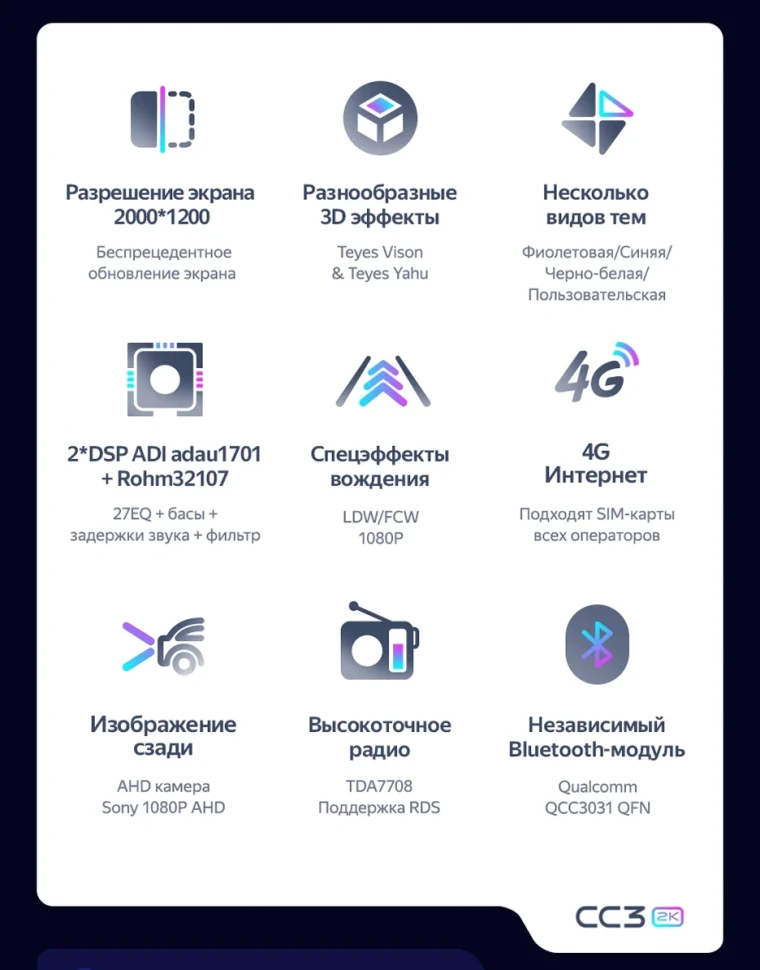 Штатная магнитола Teyes CC3 2K 4/32 FAW Besturn X80 (2018-2022) F2